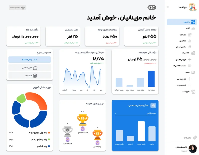 داشبورد سامانه مدیریت مدارس در رزومه شرکت